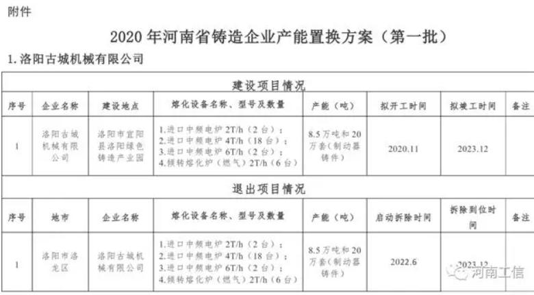 天辰专业吗?, 天辰平台铸造材料预约