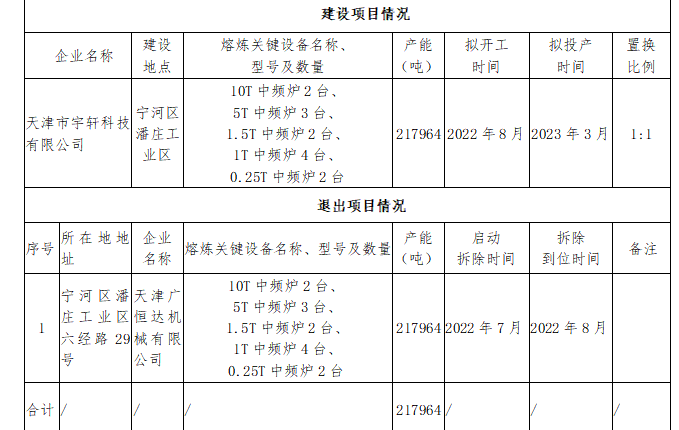 天辰官方平台登录, 天辰登录会员,