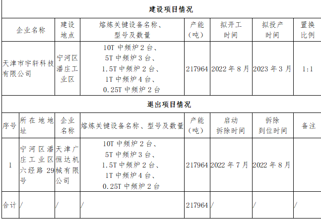 天辰官方平台登录, 天辰登录会